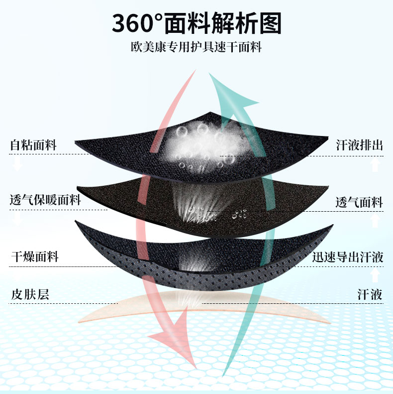 加壓護腕_常州普邦醫(yī)療設(shè)備